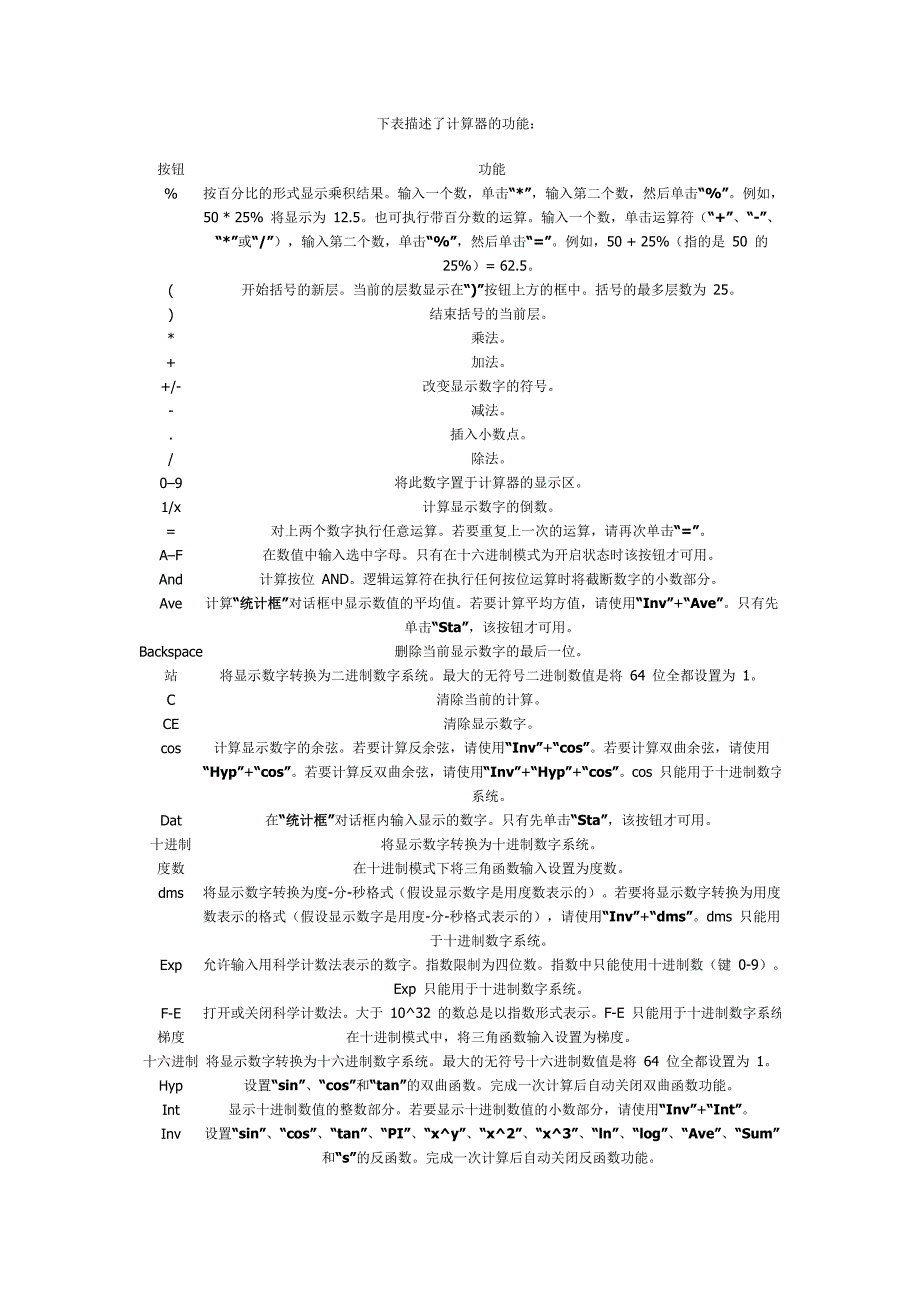 电脑计算器里面的“科学型”的里面所有的按键的功能_第1页