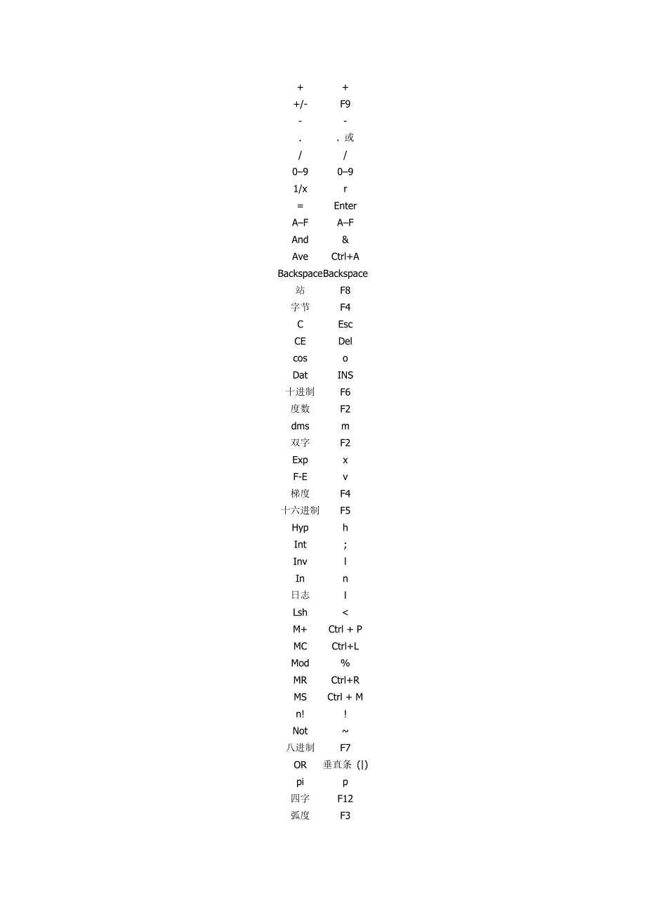 电脑计算器里面的“科学型”的里面所有的按键的功能_第3页