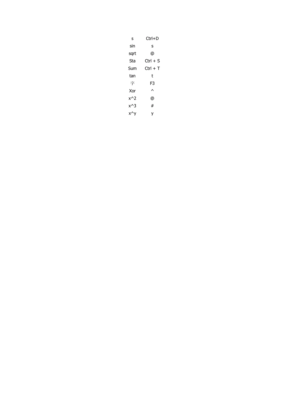 电脑计算器里面的“科学型”的里面所有的按键的功能_第4页