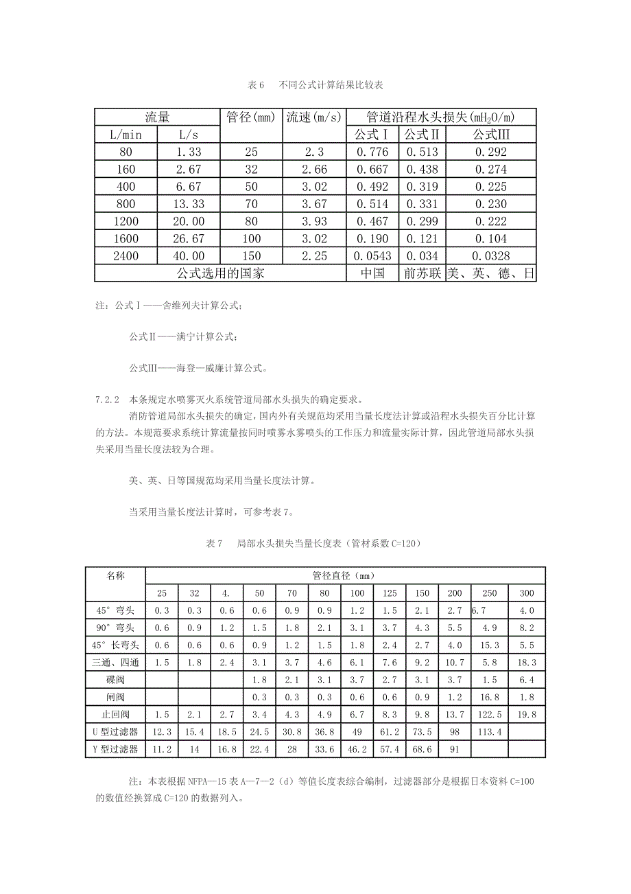 水喷雾水力计算.docx_第2页