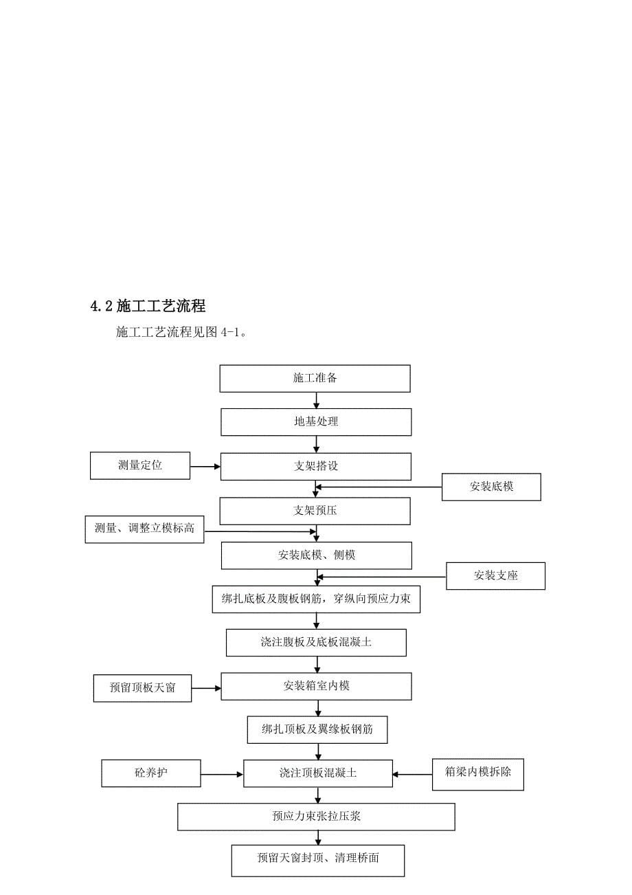 现浇预应力连续箱梁专项施工方案_第5页