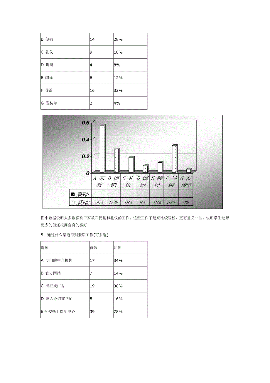 北京化工大学北方学院学生兼职现象的调研报告_第3页