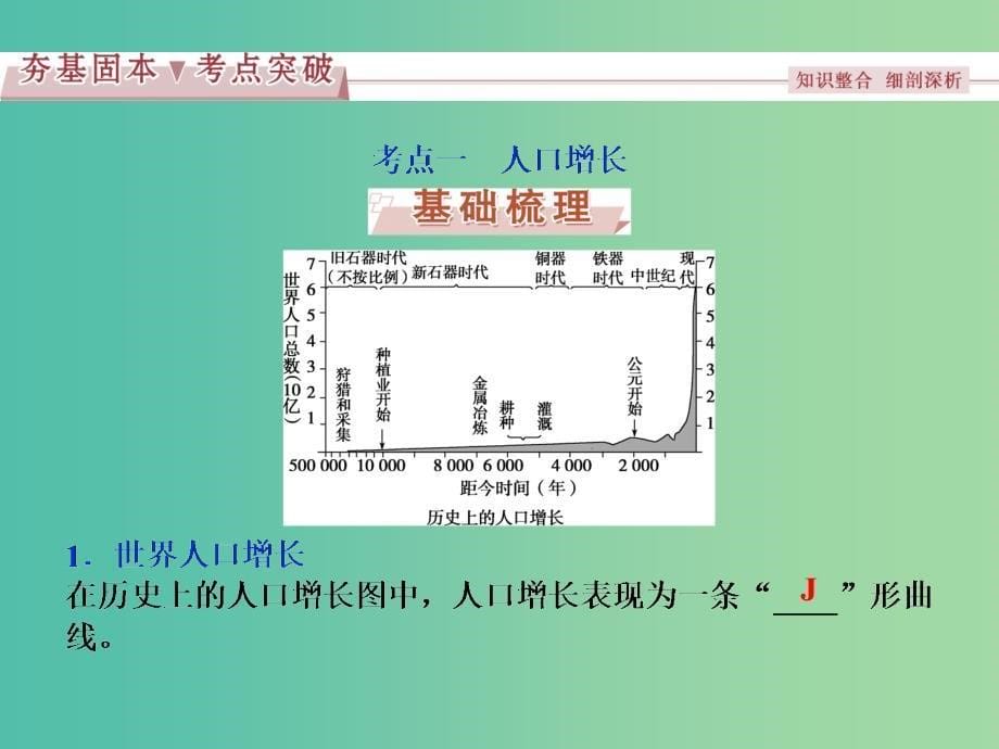 高考地理总复习 第二部分 人文地理 第五章 人口与环境 第1讲 人口增长模式与人口合理容量课件 湘教版.ppt_第5页