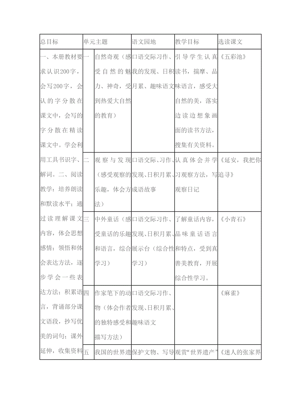 人教版小学语文四年级上册教材知识结构图.doc_第1页