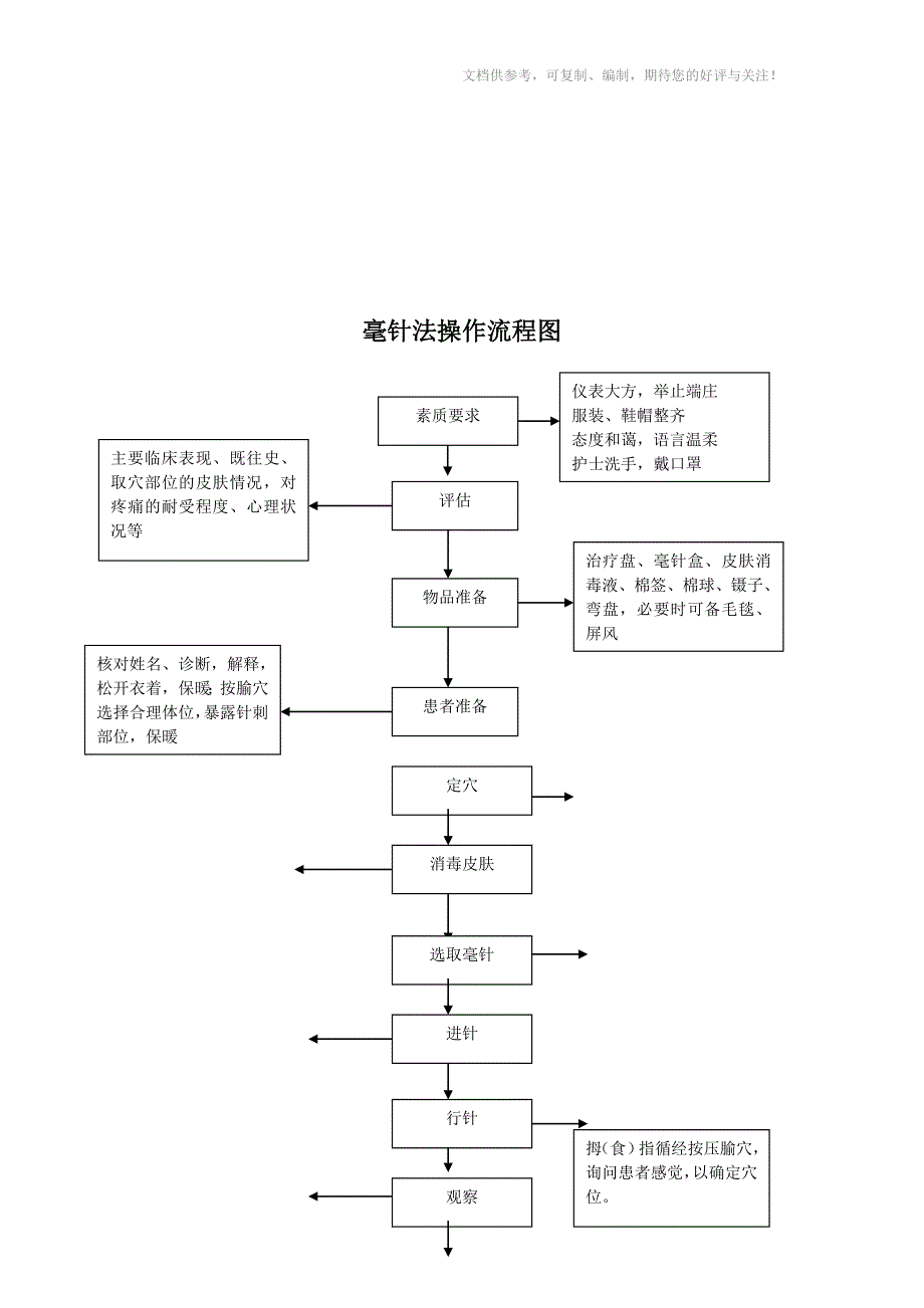 中医操作流程图全_第2页