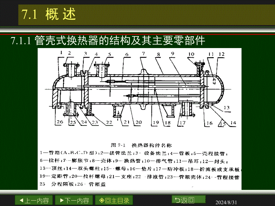 石油化工换热器基础知识_第4页