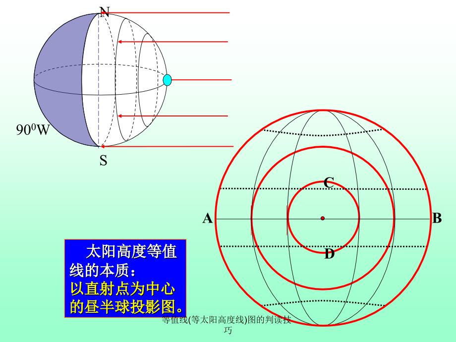 等值线(等太阳高度线)图的判读技巧_第4页