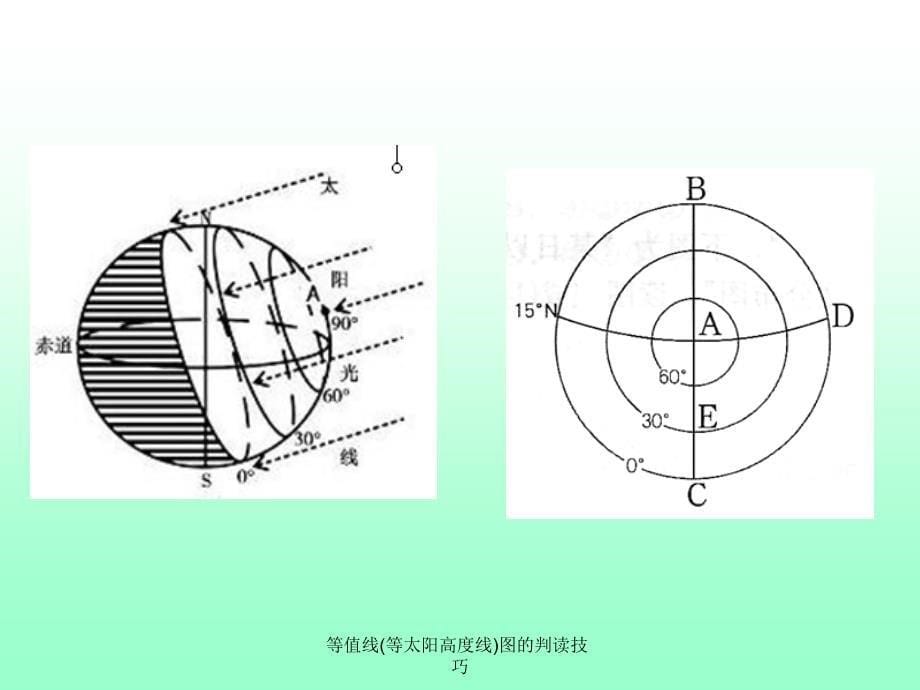 等值线(等太阳高度线)图的判读技巧_第5页