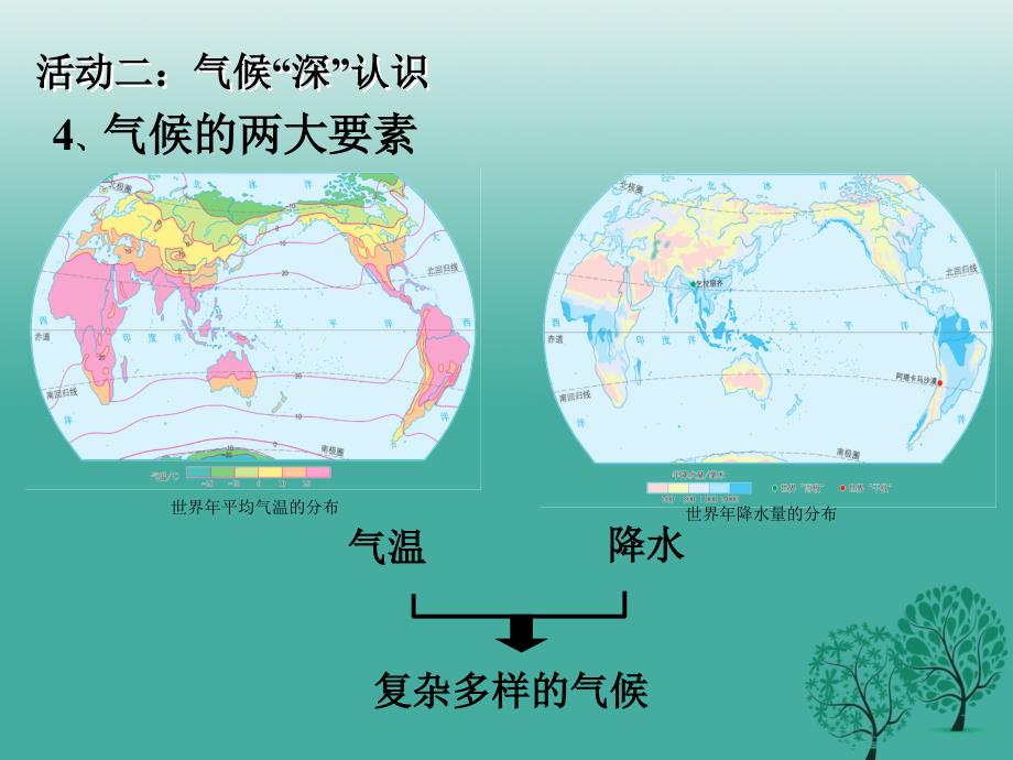 精品七年级地理上册34世界的气候公开课课件新版新人教版1可编辑_第4页