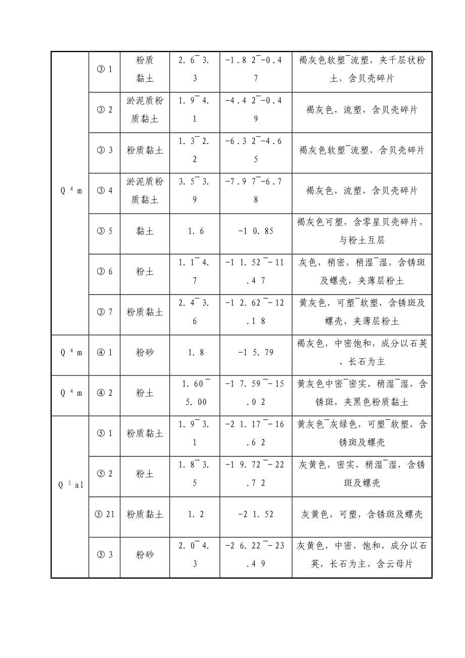 公路地道工程施工组织设计概述_第3页