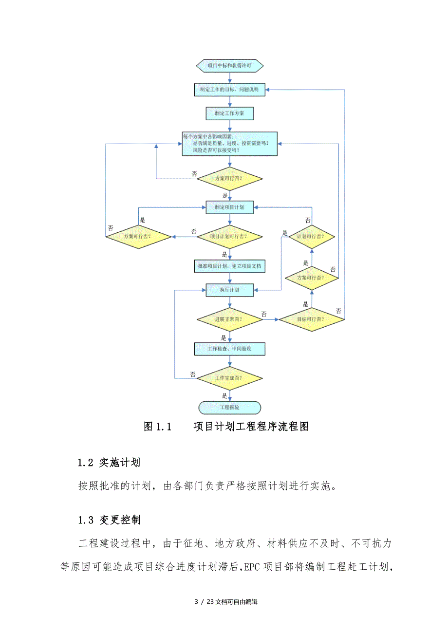 EPC项目进度管理与控制措施_第3页