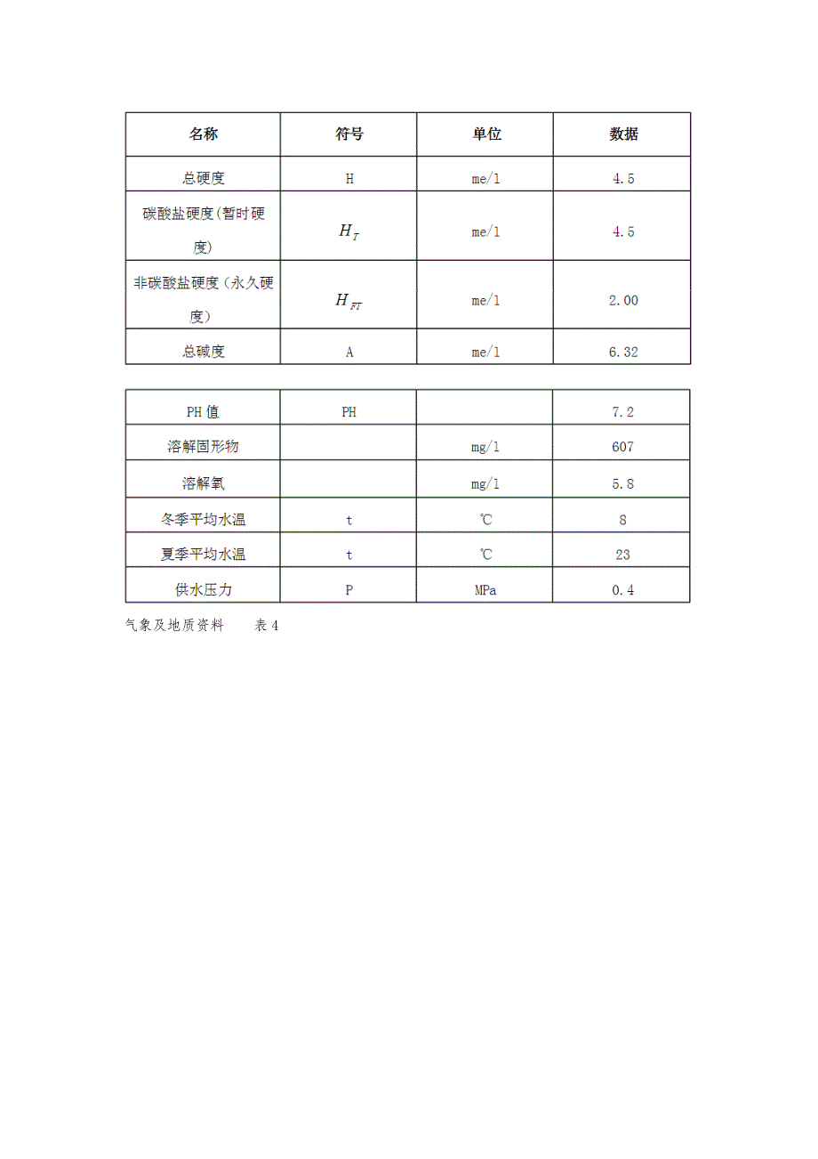 燃煤锅炉房工艺设计_第4页