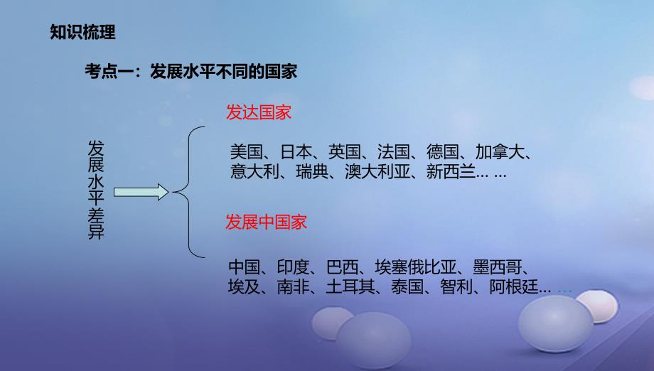 辽宁省凌海市七年级地理上册第5章发展与合作章末复习课件新版新人教版_第4页