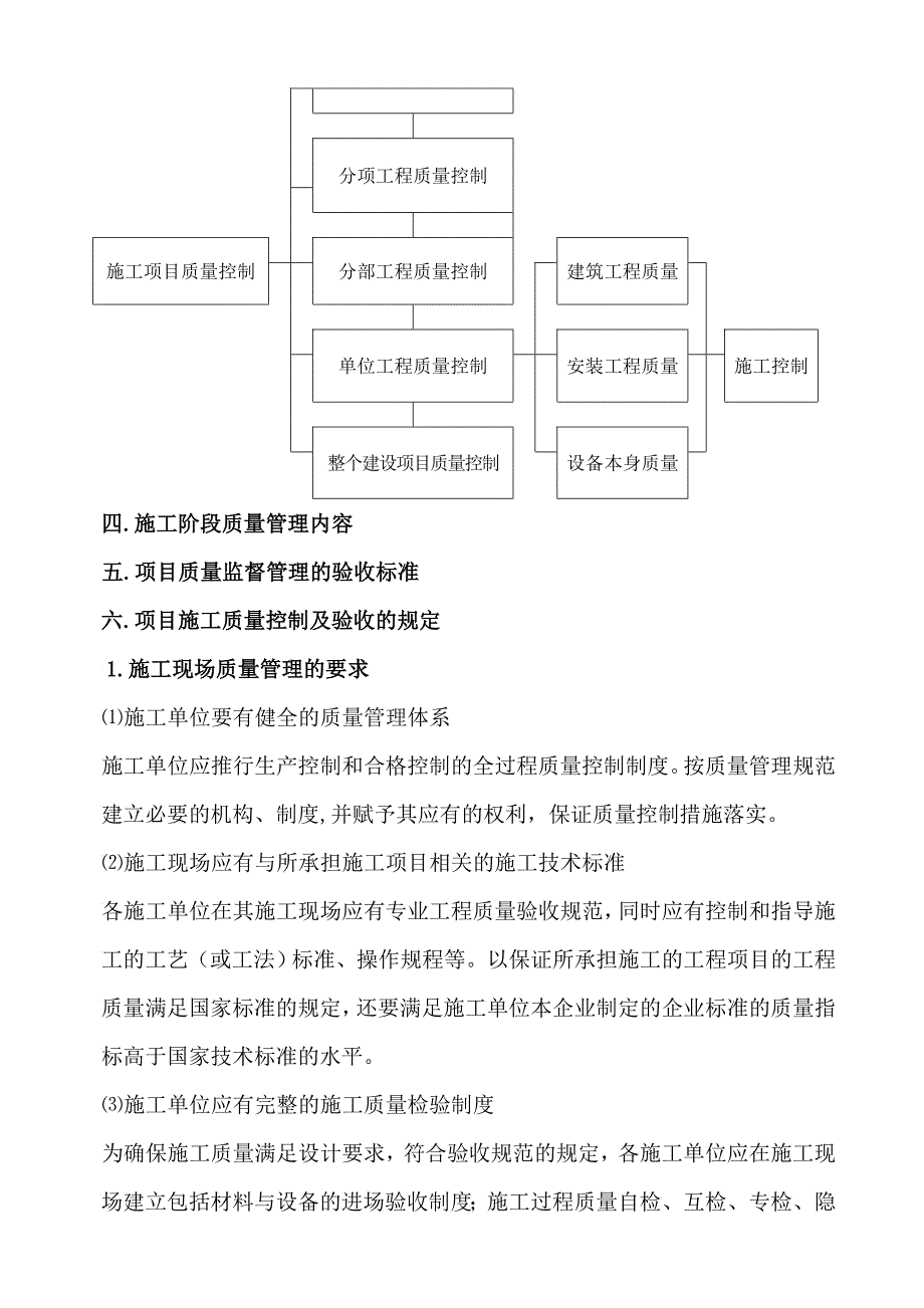 工程质量管理措施附件四_第4页