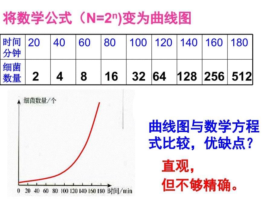 种群数量的变化上课_第5页