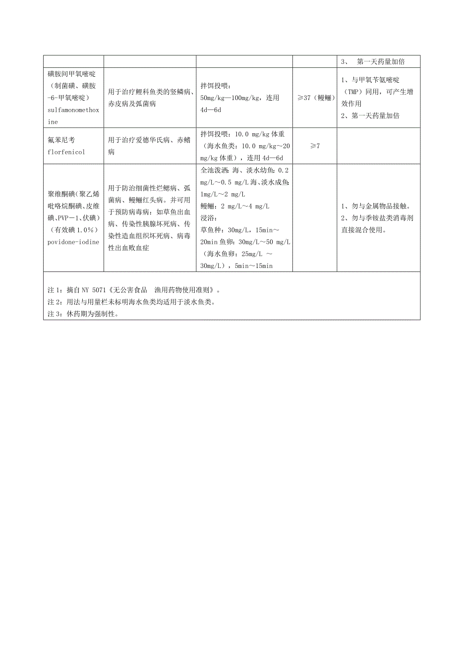 养殖鱼类的渔药种类及其使用方法.doc_第3页