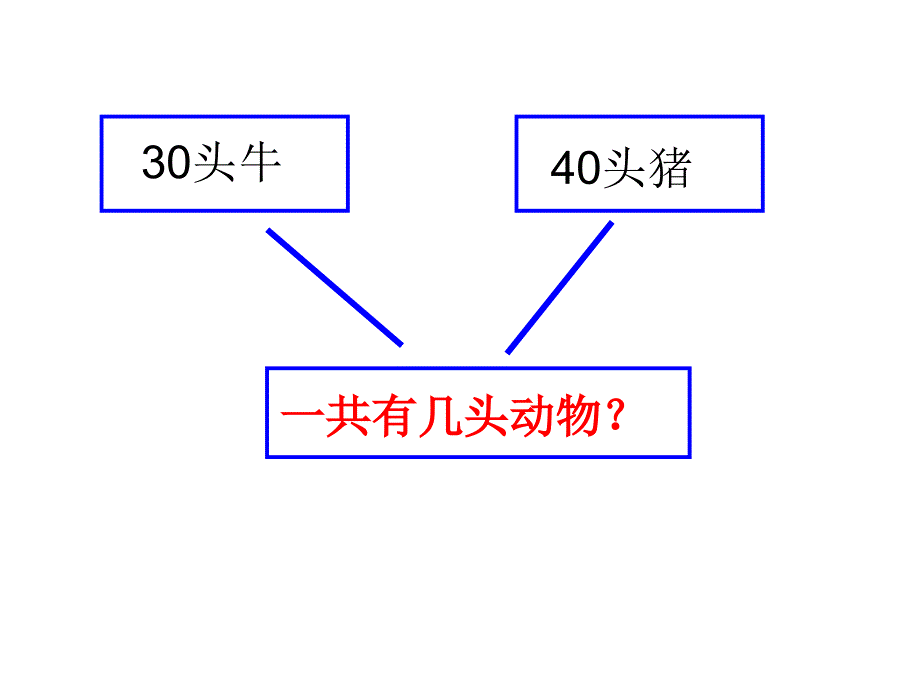 三年级上册数学课件5.2从条件出发分析并解决问题2苏教版共18张PPT_第4页