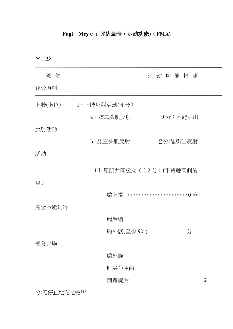 Fugl-Meyer评定量表_第1页