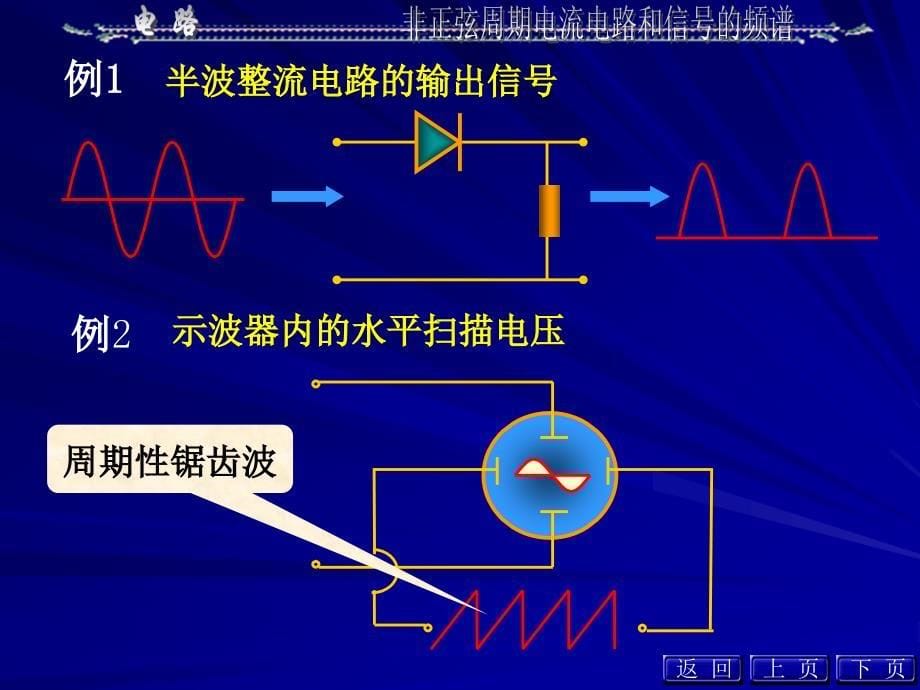 第13章非正弦周期电流电路和信号的频_第5页