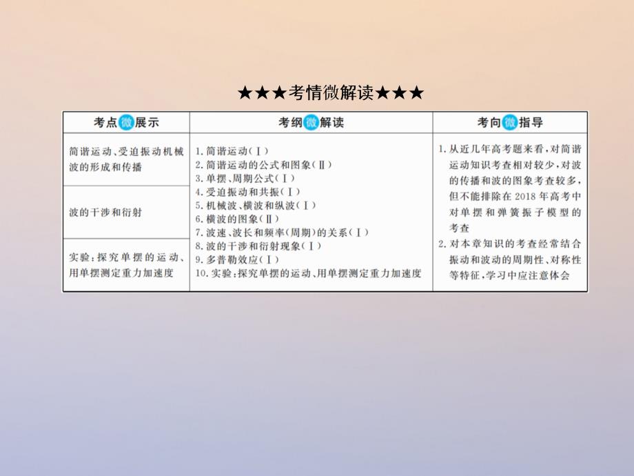 高考物理一轮复习第十四章机械振动与机械波141机械振动课件_第3页