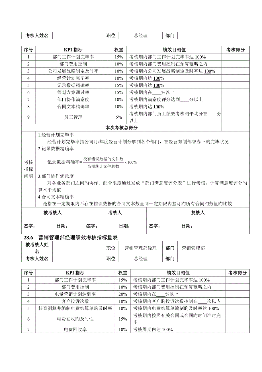 电力企业绩效考评全案_第3页