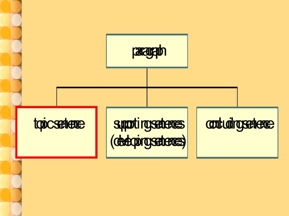 如何写英语作文中的主题句.ppt_第2页