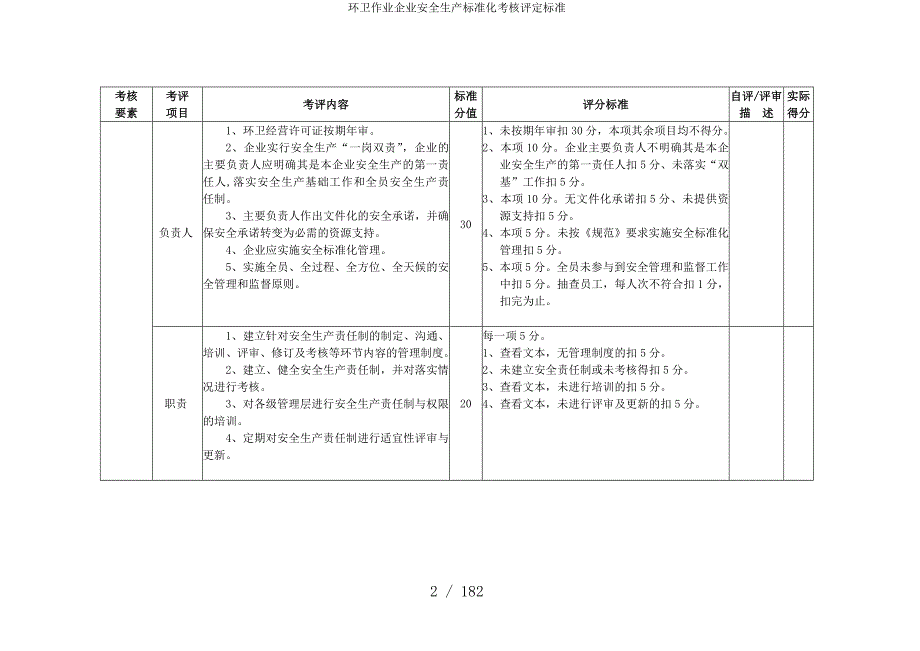 环卫作业企业安全生产标准化考核评定标准参考模板范本_第2页