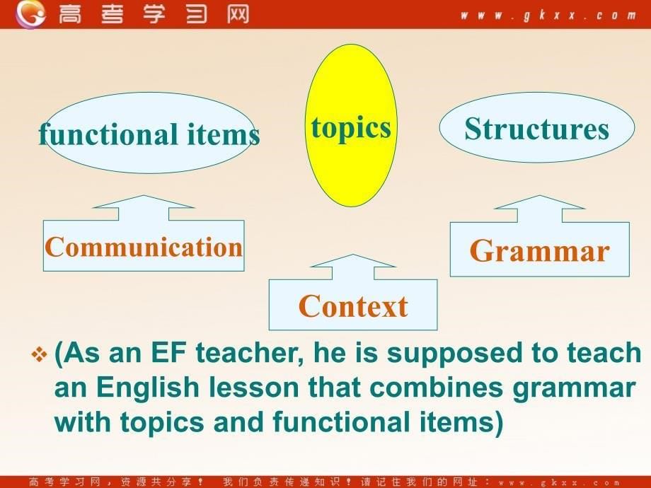 Unit 2《Englishi around the World》课件16（27张PPT）（人教版必修1）_第5页