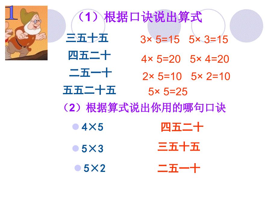 《7的乘法口诀》表内乘法和表内除法PPT课件-_第3页