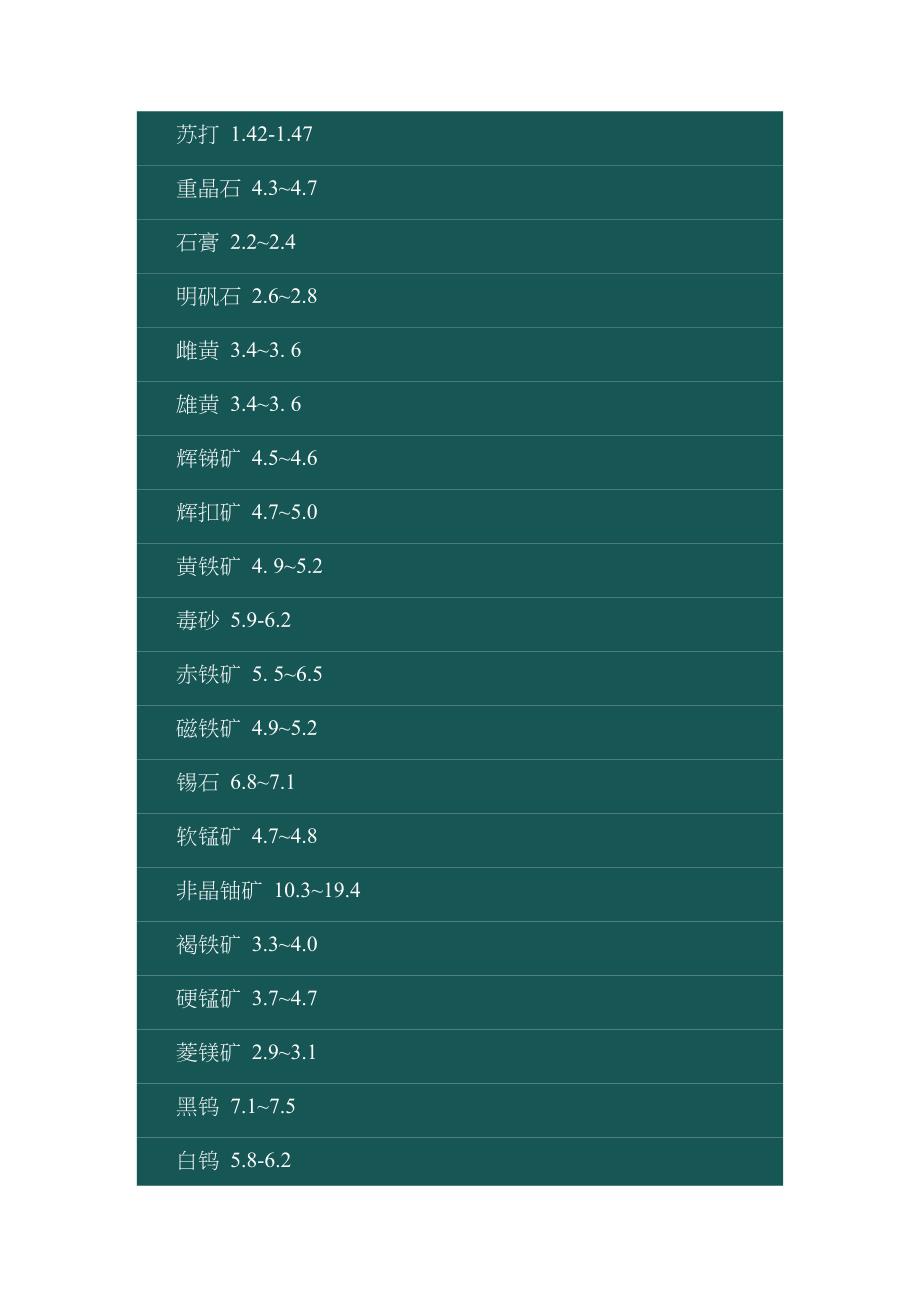 矿石比重一览表_第2页