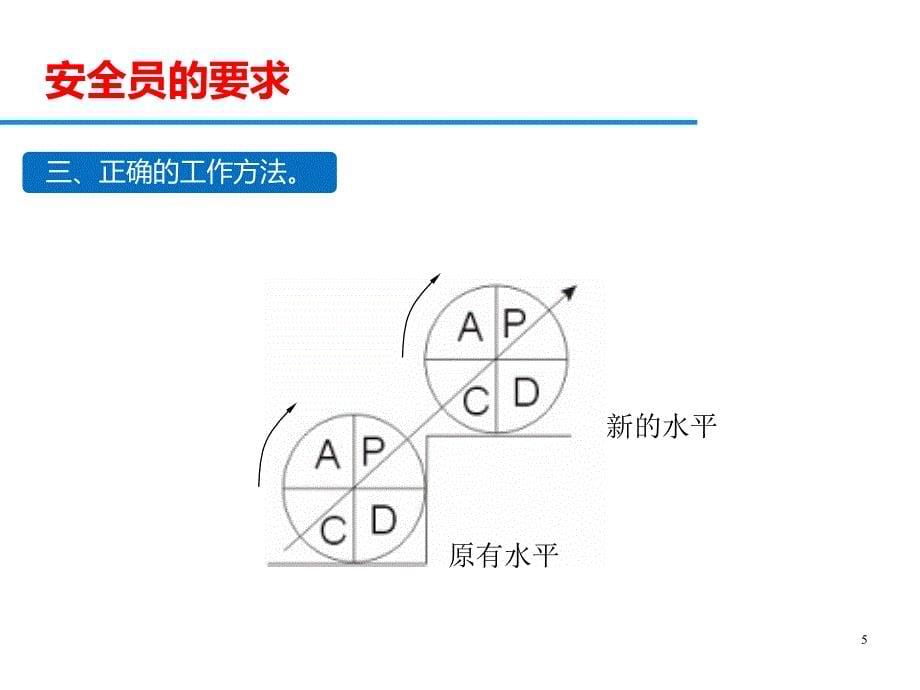 安全员培训PPT幻灯片课件_第5页