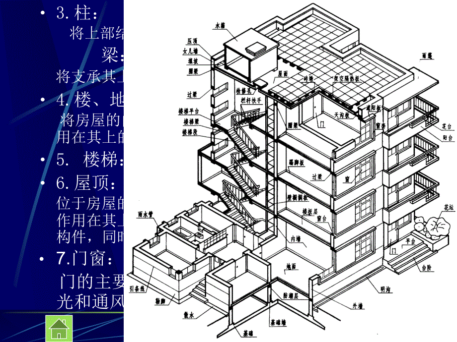 建筑基础知识培训_第3页