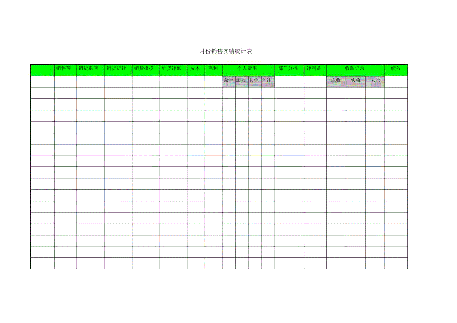 月份实绩销售情况统计表_第1页