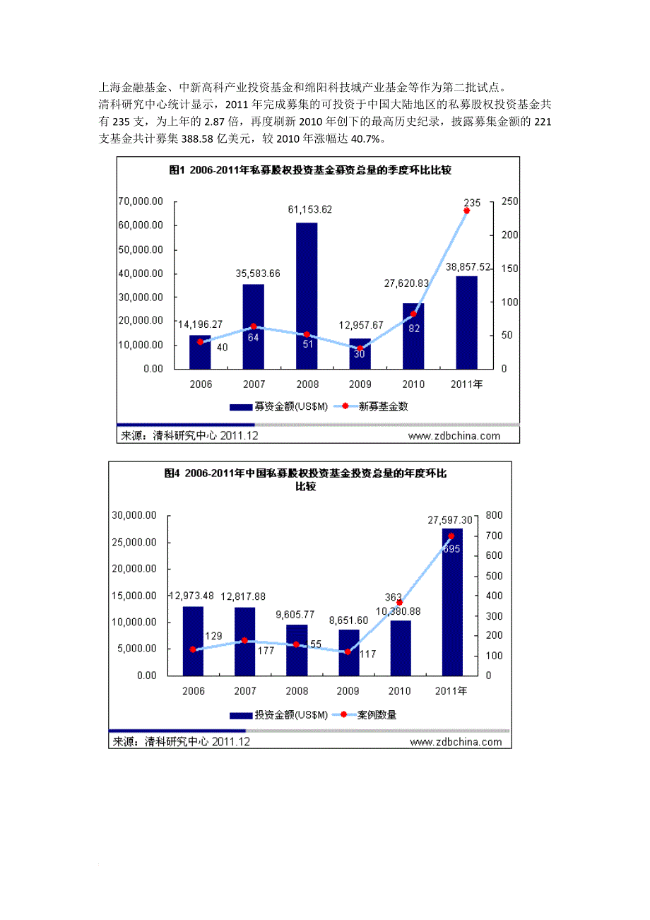 产业投资基金基础知识_第2页