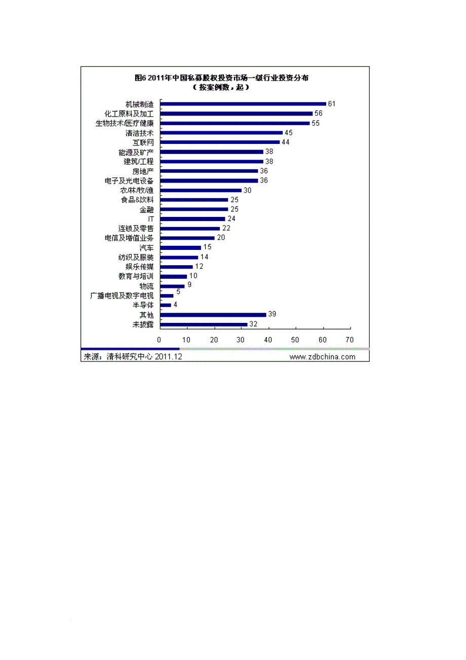 产业投资基金基础知识_第3页