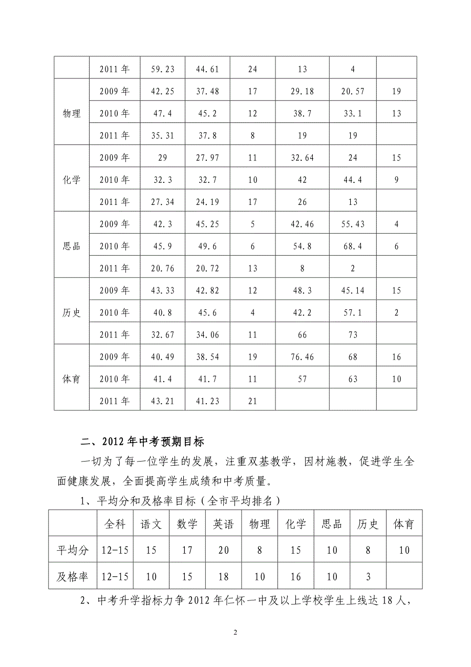 中初中毕业班工作意见_第2页