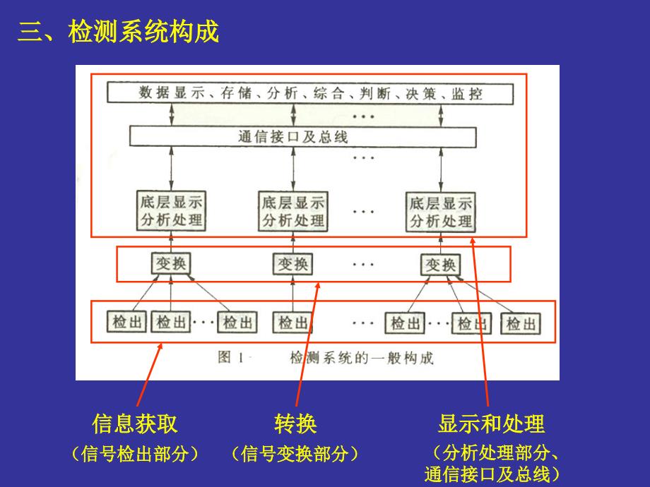 检测技术概述_第4页