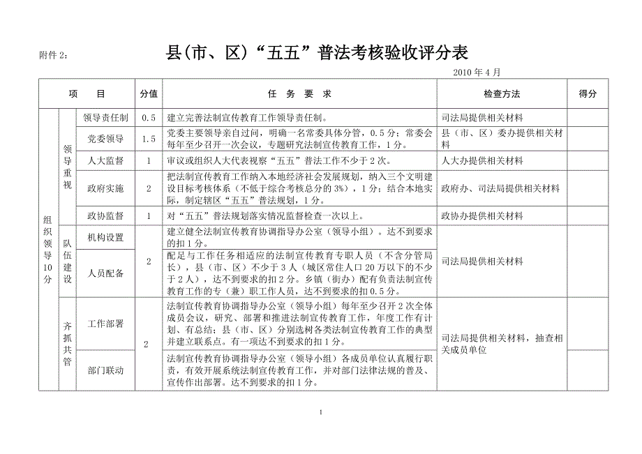江苏省法制宣传考核评估表 - 扬州网景_第1页