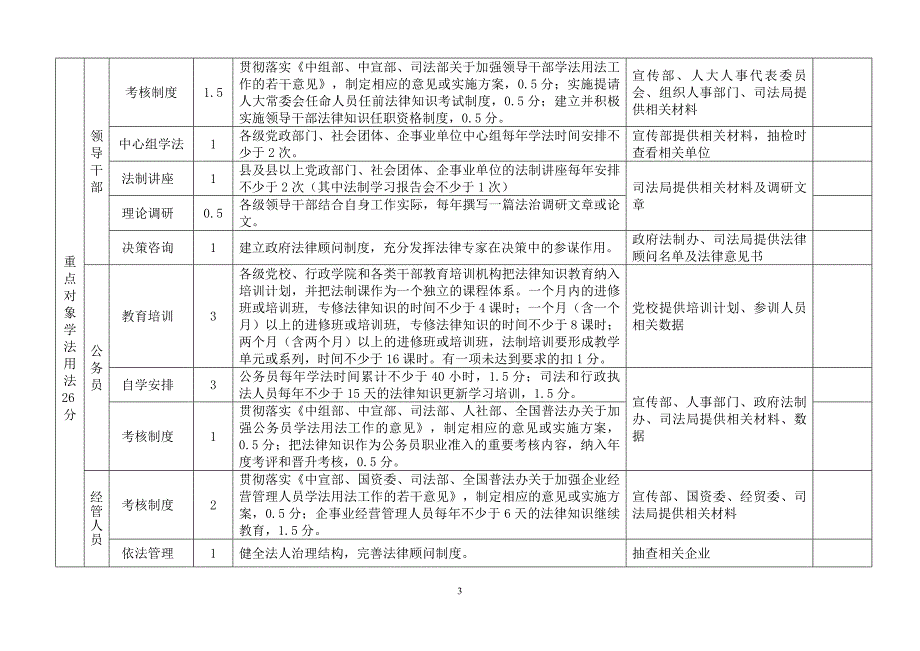 江苏省法制宣传考核评估表 - 扬州网景_第3页