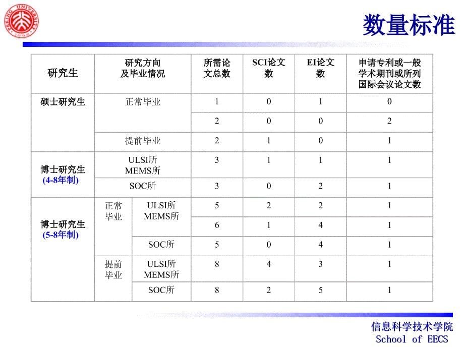 科学研究方法与实践吴文刚老师_第5页