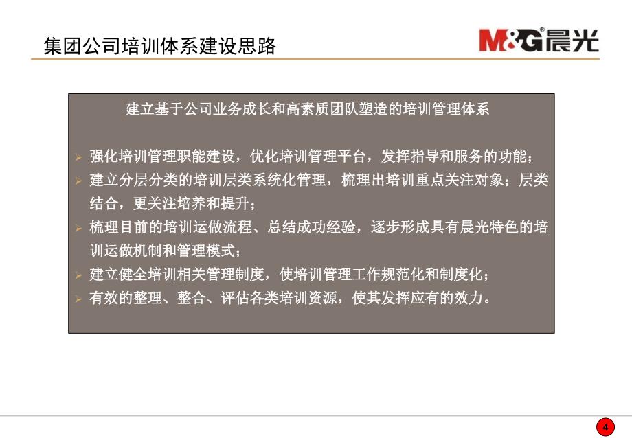 晨光控股集团有限公司培训体系建设方案_第4页