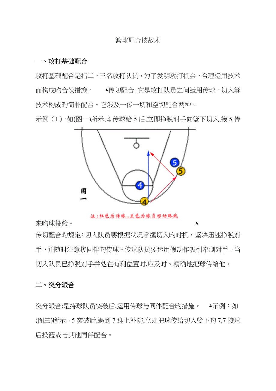 篮球基本战术(带图解)_第1页