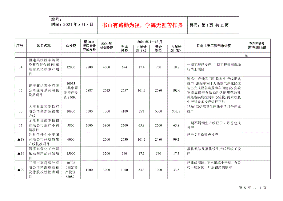 三明市XXXX年重点项目进展情况_第5页