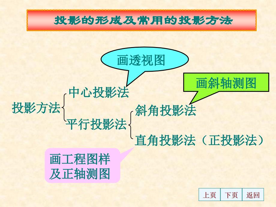 立体几何教学课件_第4页