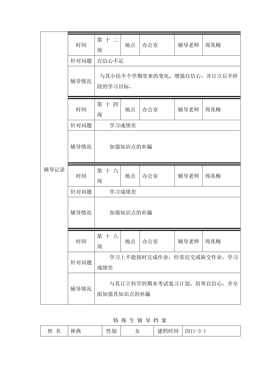 (完整word版)特-殊-生-辅-导-档-案2009-2010学年度周兆梅.doc_第2页