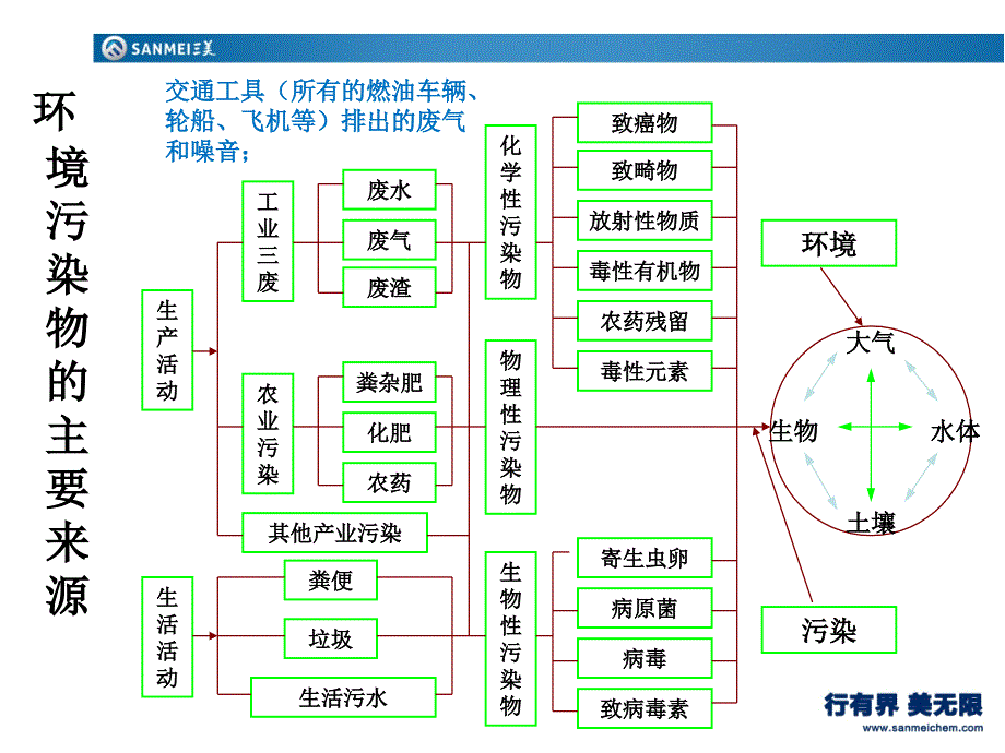 两高关于办理环境污染刑事案件适用法律若干问题的解释_第3页