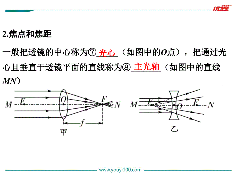 最新第一部分教材知识梳理第5章透镜及其应用PPT课件_第3页