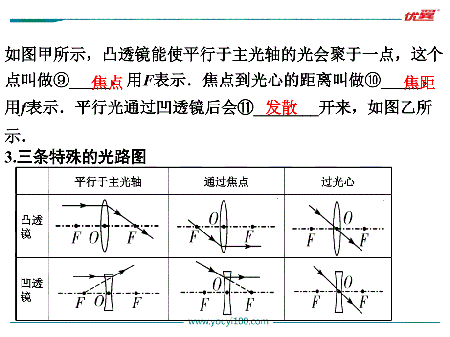 最新第一部分教材知识梳理第5章透镜及其应用PPT课件_第4页