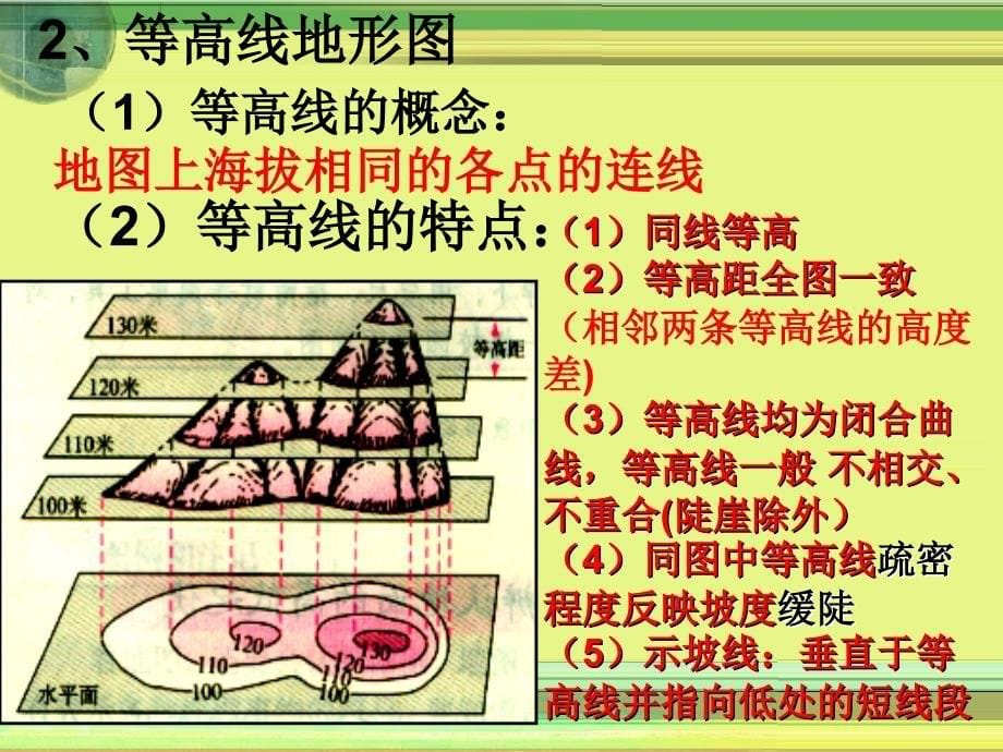 高考复习资料区域地理复习课件地图共35张PPT_第5页