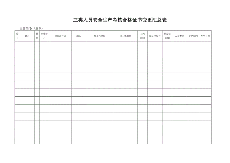 三类人员安全生产考核合格证书变更汇总表_第1页